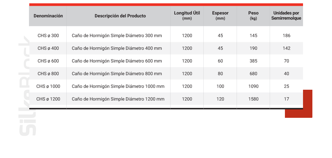 SilkeBlock Caño de Hormigon Simple
